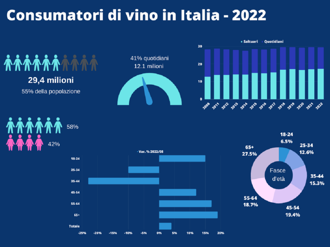 uiv consumatori vino - slide 1