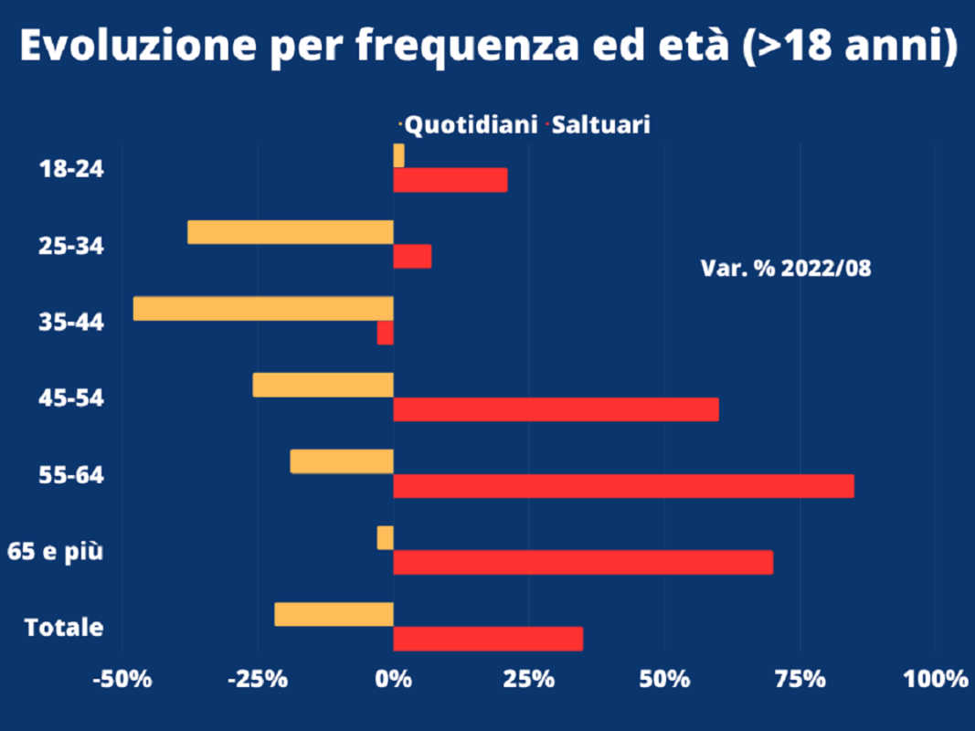 uiv consumatori vino - slide età
