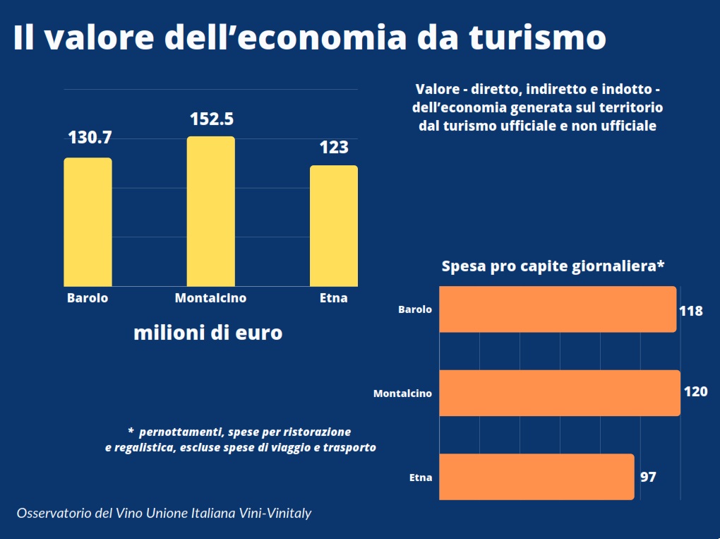 Oss.Uiv-Vinitaly_Valore-economia-turismo