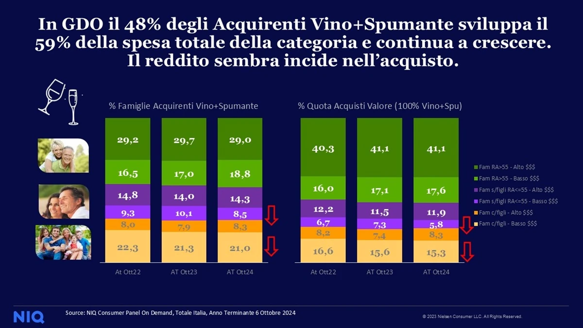 Simei_NuoviConsumatori_NIQ_UIV_boomer_abitudini