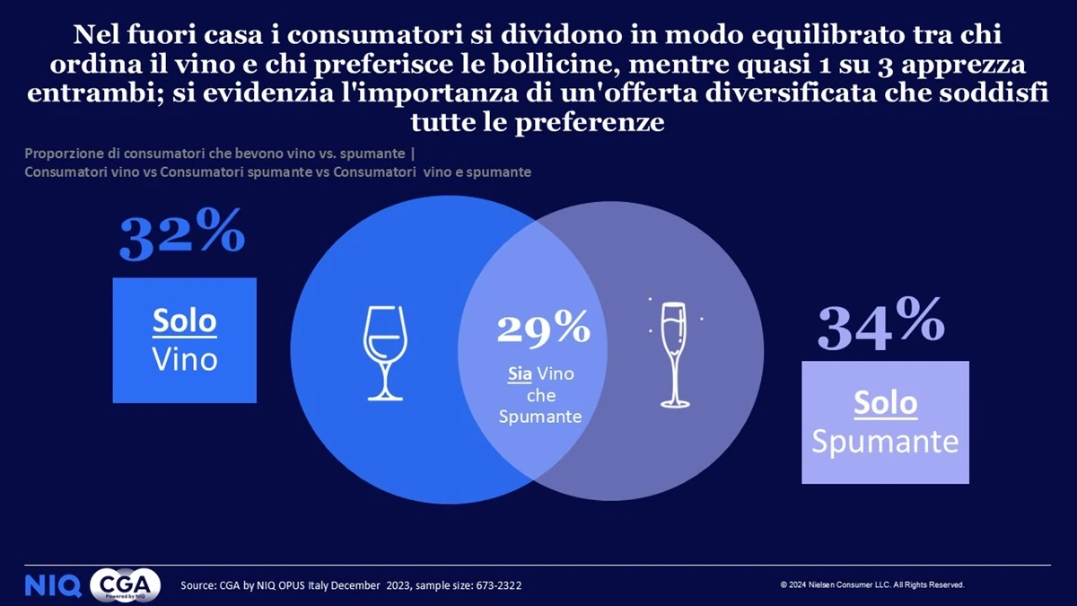 Simei_NuoviConsumatori_NIQ_UIV_boomer_aperitivo
