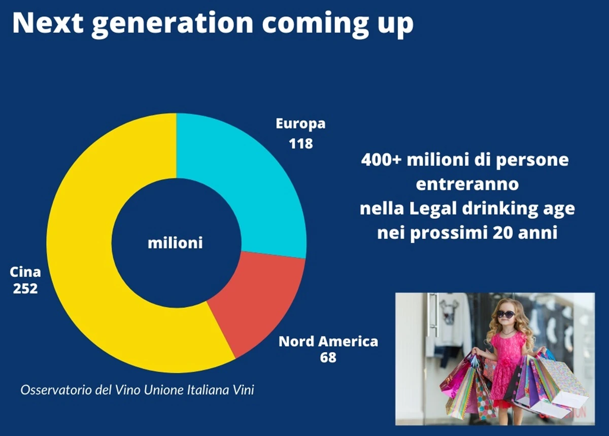 Simei_NuoviConsumatori_OSS-UIV_niq_boomer_aperitivo_generazioni